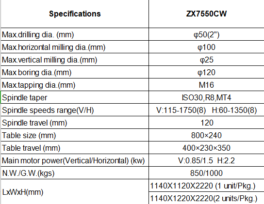 Fräsmaschine ZX7550CW der multi Bohrung der Funktion der Fräsmaschinen vertikalen horizontalen